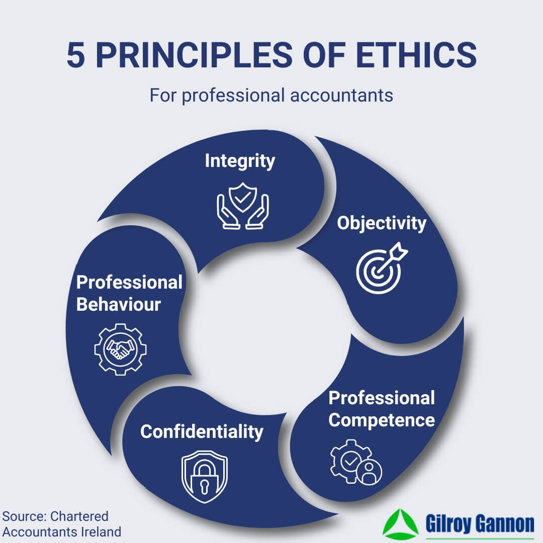 5 Principles of Ethics for professional accountants