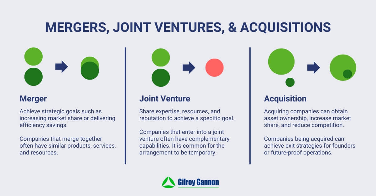 Mergers, Joint Ventures, & Acquisitions