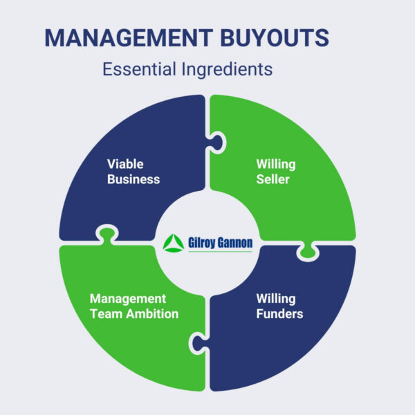 Management Buyouts - Essential Ingredients